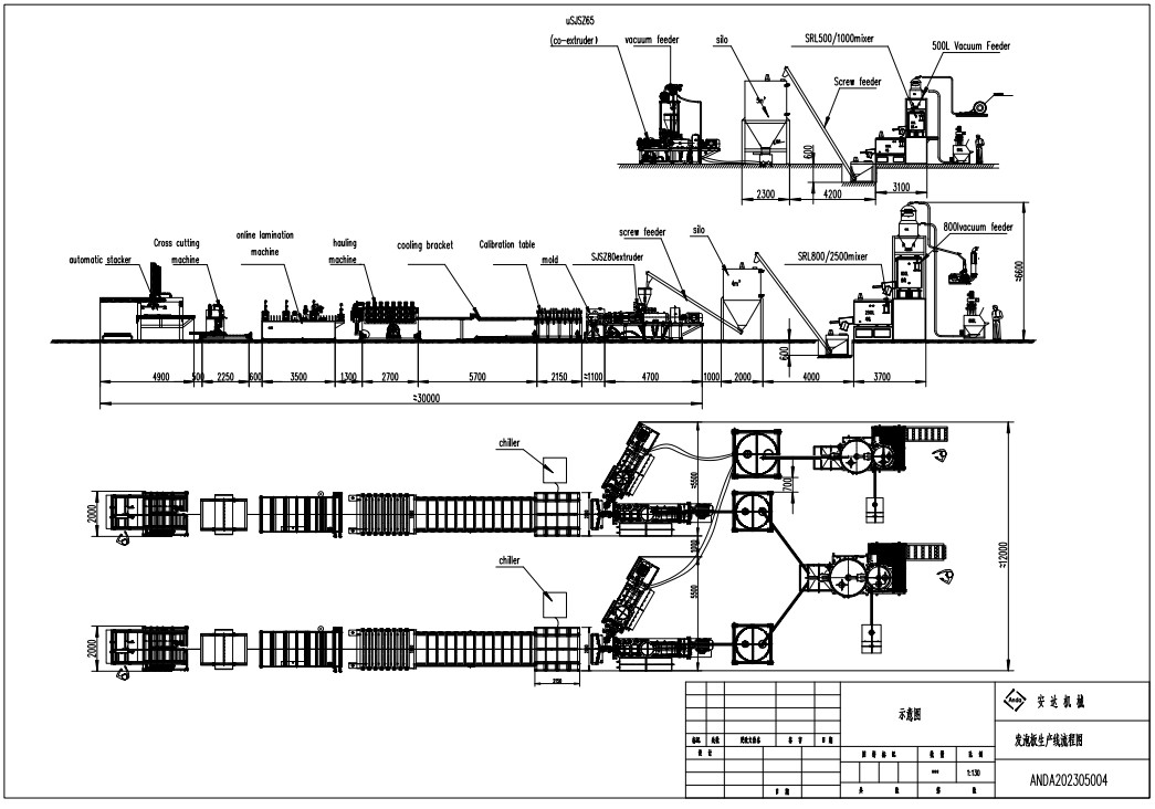 डब्ल्यूपीसी फोम बोर्ड उत्पादन लाइन, डब्ल्यूपीसी फोम बोर्ड मशीन, डब्ल्यूपीसी फोम बोर्ड बनाने की मशीन, पीवीसी फोम बोर्ड उत्पादन लाइन